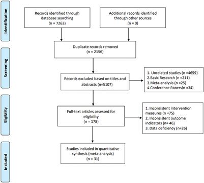 Risk factors for falls among community-dwelling older adults: A systematic review and meta-analysis